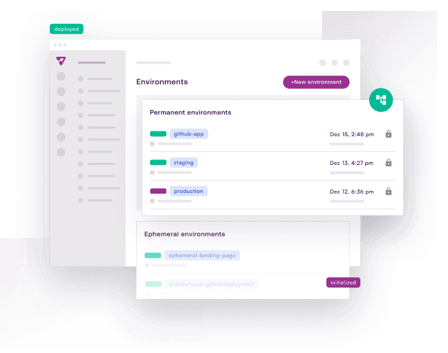demonstration of Release environments